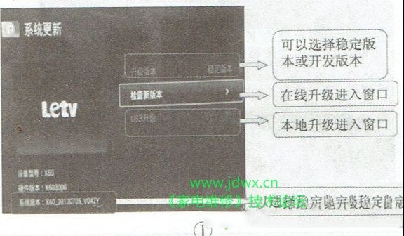 乐视X60液晶电视软件升级方法和出厂模式以及软件故障排查