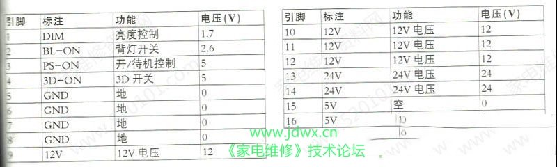 LETV X50 Air液晶电视电源板实测电压值