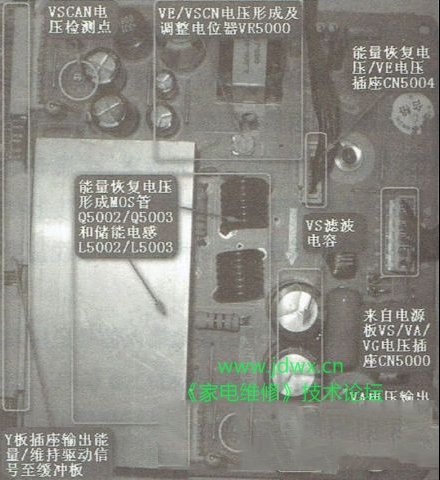 等离子电视的检修思路经验技巧
