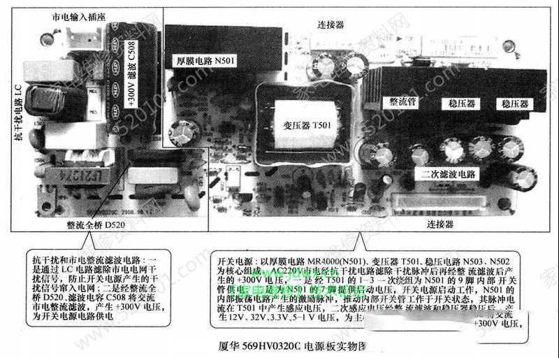 厦华569HV0320C电源板电路原理与检修思路
