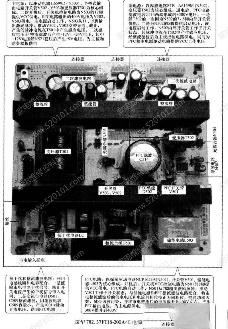 厦华782.37FT18-200A/C电源板电路原理与检修思路