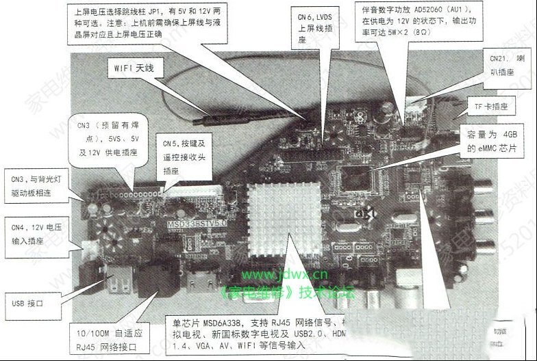 MSD338STV5.0液晶电视主板换板操作图解