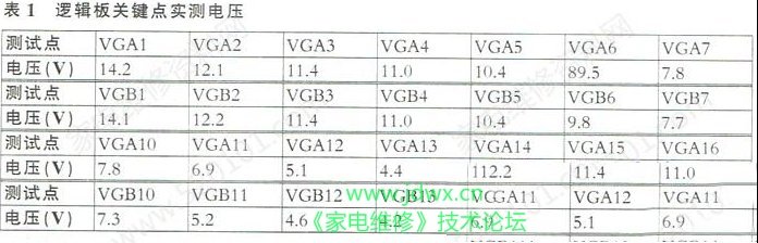 HPC I-55L触摸一体机图像重影的检修思路