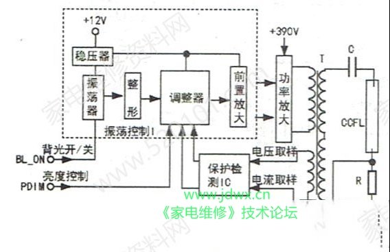液晶电视背光板的工作原理与检修