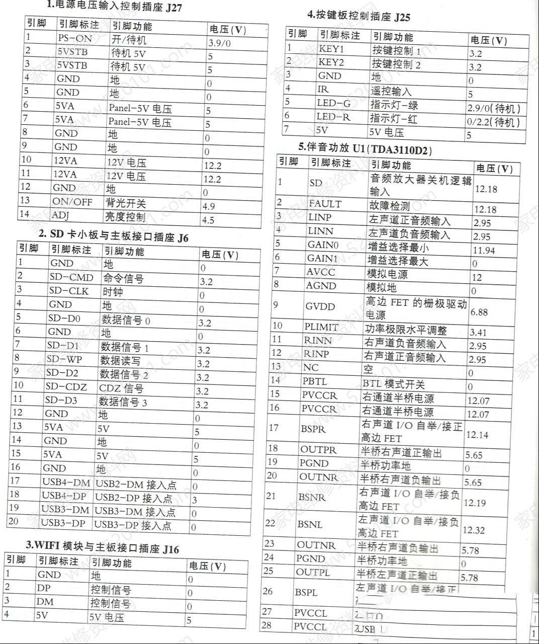 LETV乐视S40主板接插口及主芯片维修参考数据
