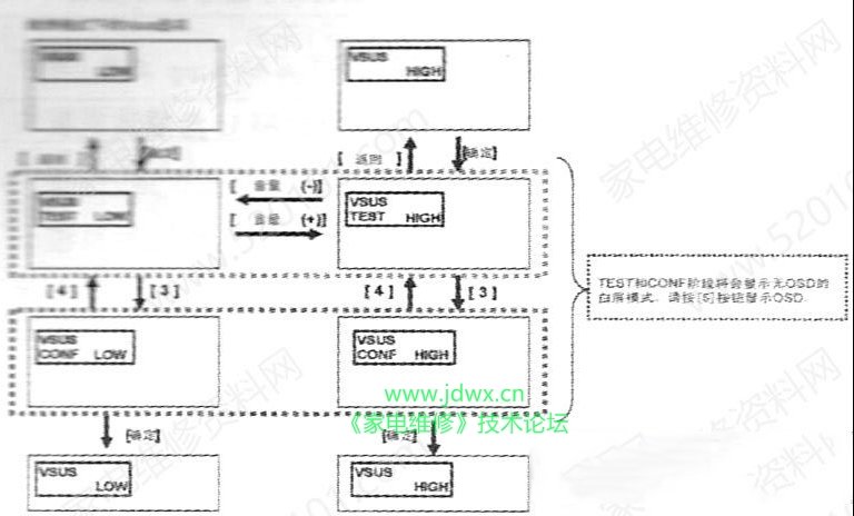 更换PDP屏或A板后VSUS电压的调整方法