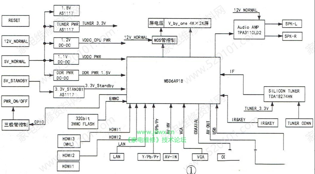 图解采用MSD6A918-T8E智能液晶电视主板的维修