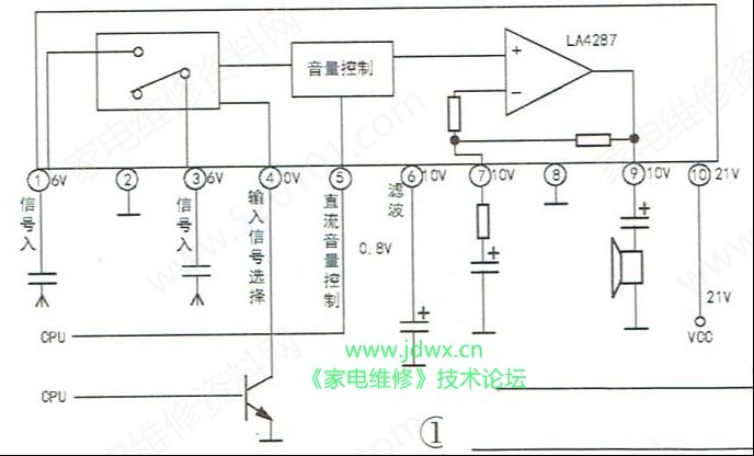 CRT彩电功放芯片LA4287天线信号有声AV输入无声的维修
