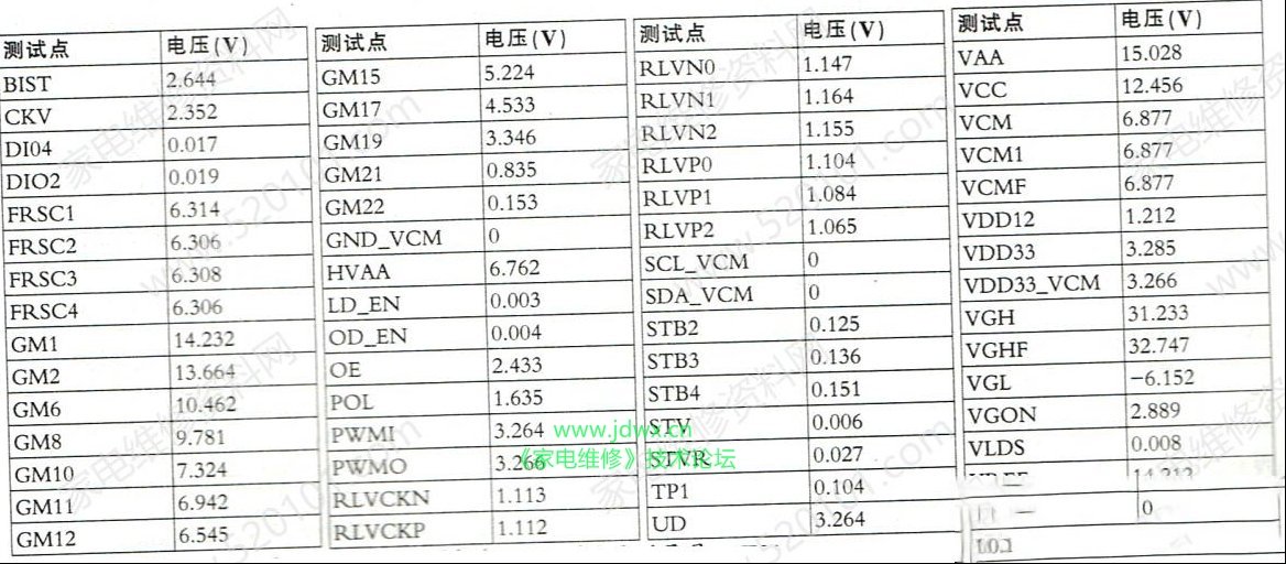 TPT315B5-A041液晶屏列驱动板关键点实测电压值