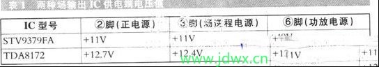 CRT彩电场输出块STV9379FA的代换方法
