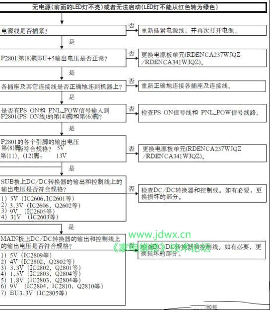 夏普LCD-46GX3液晶电视开机无反应检修思路思路