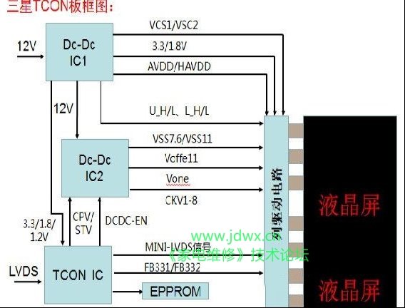 液晶电视采用三星液晶屏的检修经验