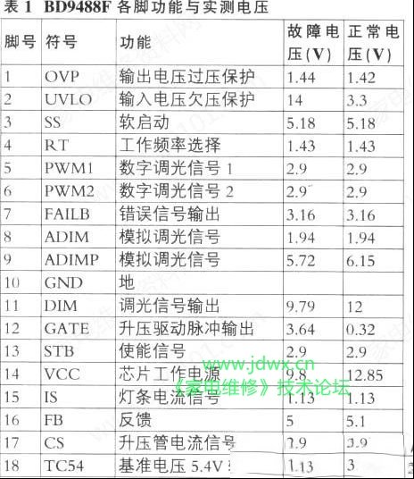 夏普40LX160A液晶电视三无故障检修（下）