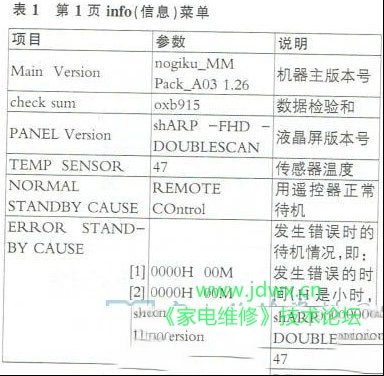 夏普LCD-60LX540A液晶电视不开机的检修思路