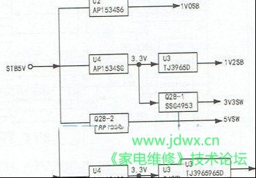 飞利浦32PFL3605液晶电视指示灯不亮不开机的检修思路