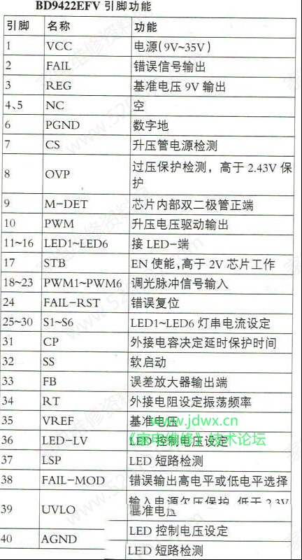 索尼KDL-32W600A液晶电视红灯闪6次不开机的检修思路
