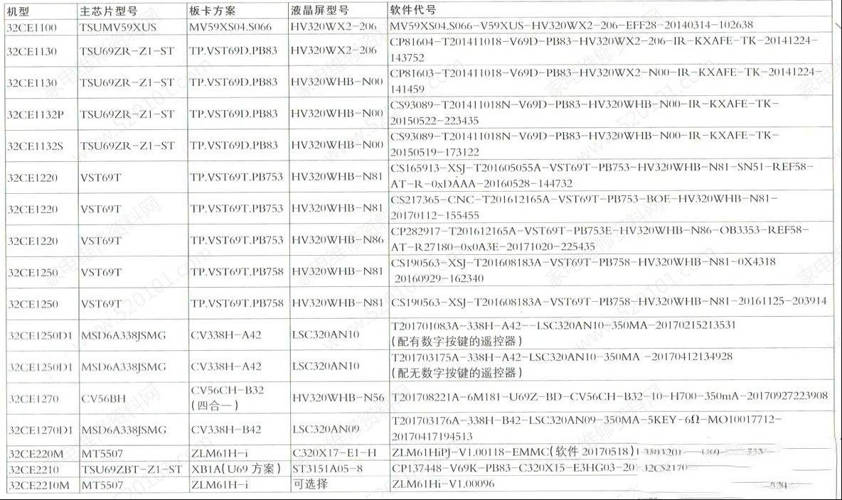 三洋液晶电视机型配置与软件代号对照一览表