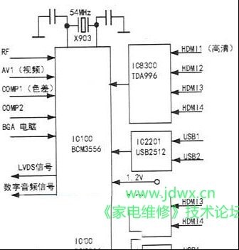 LG 47LE5500-CA液晶电视无图像的检修思路