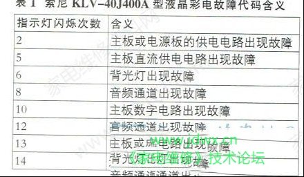 索尼KLV-40J400A液晶电视红灯闪烁不开机的检修思路