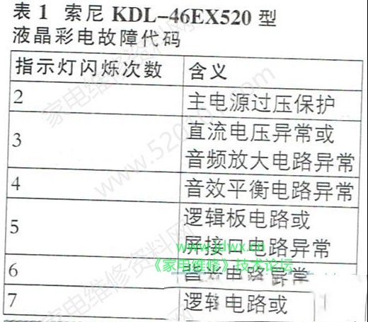 索尼KDL-46EX520液晶电视自动关机的检修思路