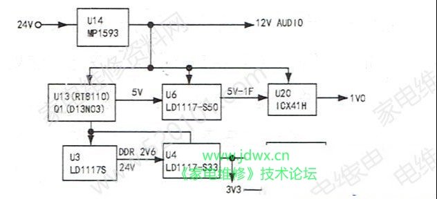 增加一直电阻修复飞利浦32PFL5409液晶电视死机的故障