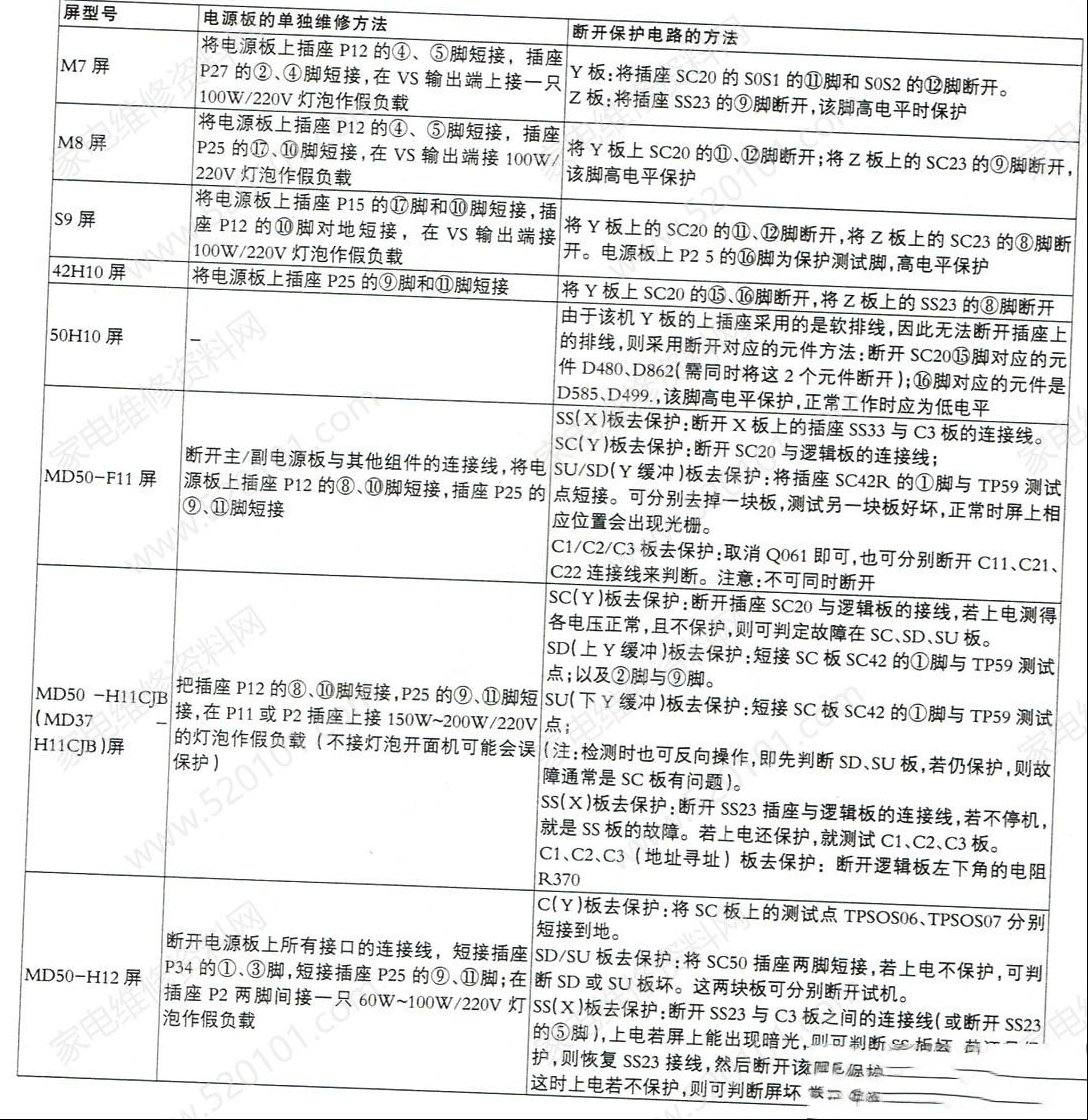 松下等离子电源板单独维修和去保护方法