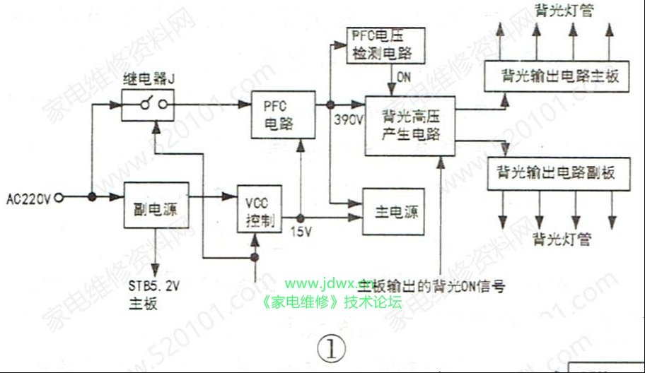 三星LA46M81BX液晶电视开机背光一闪即灭的检修思路