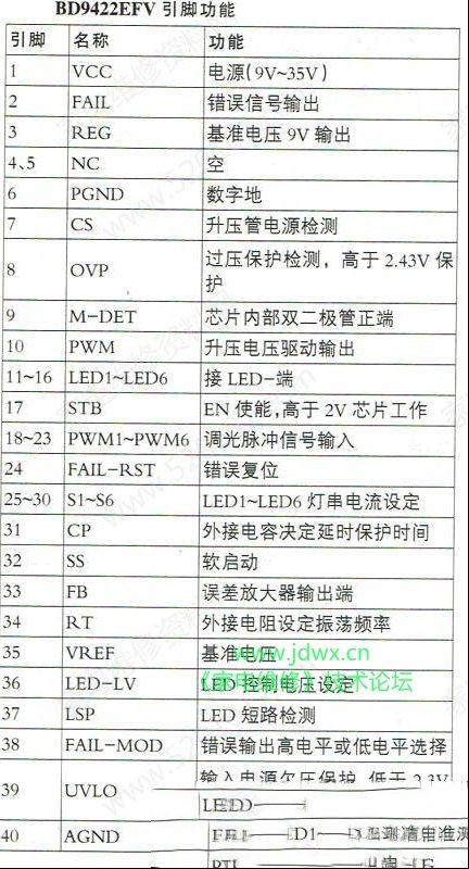 索尼KDL-50W650A液晶电视不定时红灯闪6次的检修思路