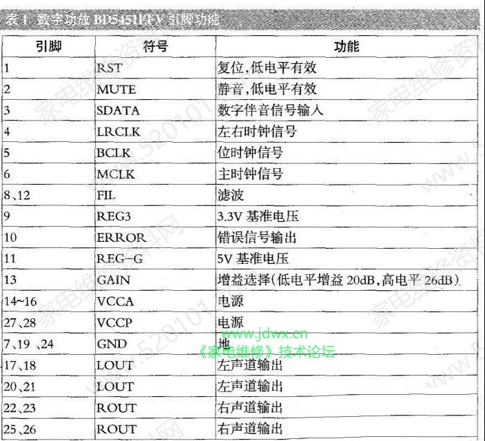 索尼KLV32-BX32液晶电视伴音异常的检修思路