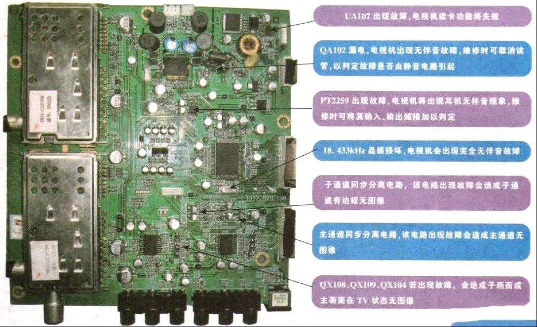 长虹LP09机芯19系列液晶电视维修图解