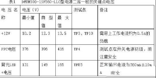 长虹DMTM50D-1SF560-LLC二合一电源板通病检修思路
