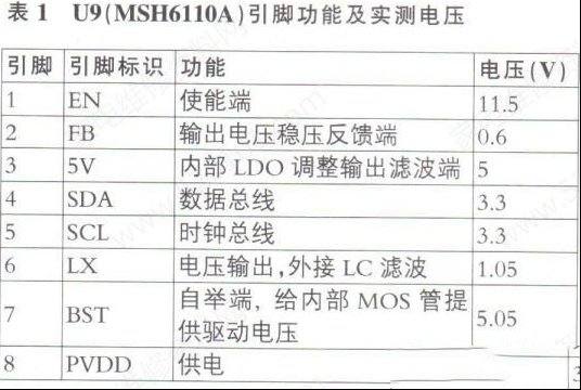 长虹60Q5R液晶电视(ZLS70Hi机芯)不开机的检修思路