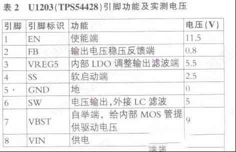 长虹55A1U液晶电视(ZLS58Gi4X机芯)不开机的检修思路