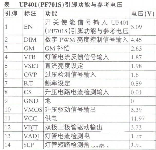 长虹50D2000i液晶电视（ZLS59GiP机芯）二次开机后有声音但背光不亮