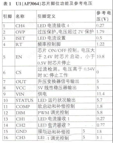 欧宝丽LED42E20液晶电视（LS39SA机芯）背光一闪即灭的维修