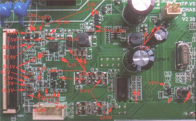 长虹JUC6.690.00192882主板（CVT-XB6A-DT-6-G机芯）逻辑电路关键点电压