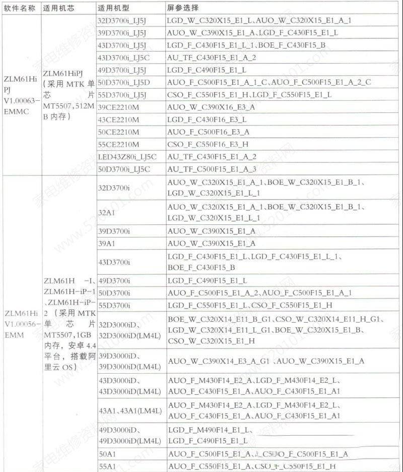 长虹ZLM61Hi系列液晶电视软件、机型与屏参对应一览表