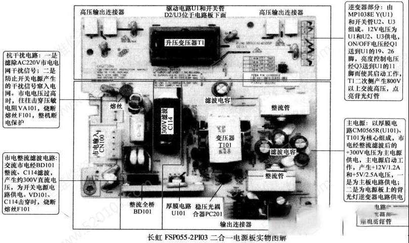 长虹FSP055-2PI03二合一电源板维修资料（图）
