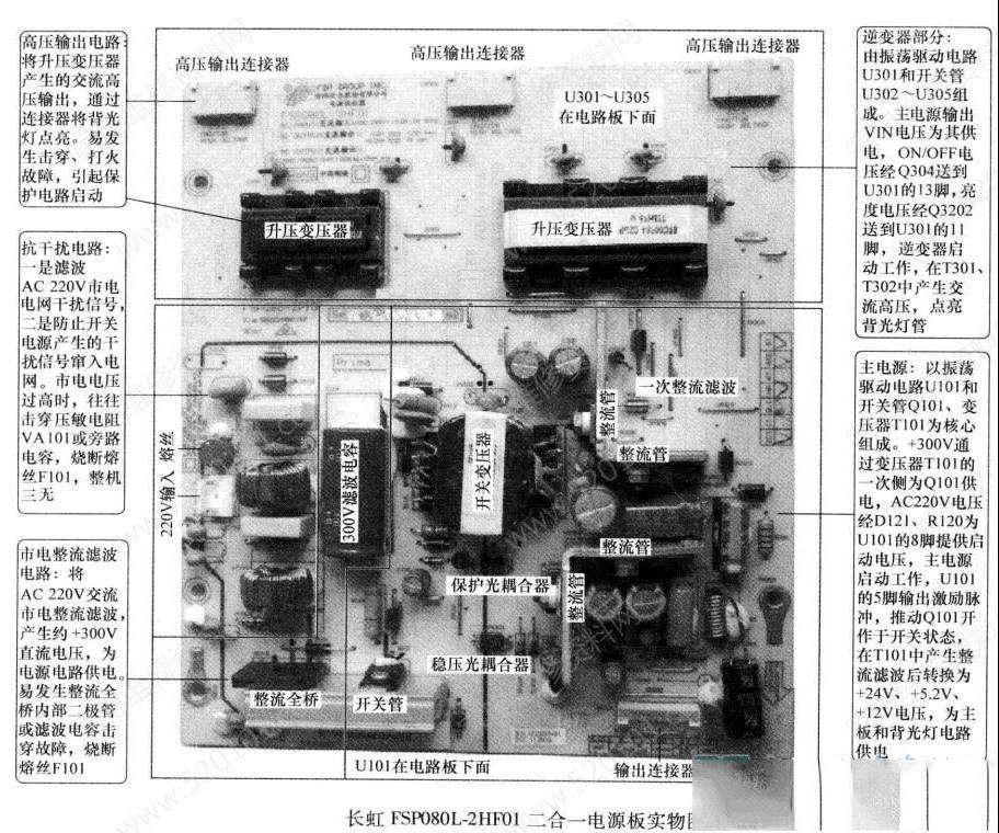 长虹FSP080L-2HF01二合一电源维修资料（图）