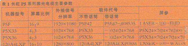 长虹P5系列激光电视常见检修思路与软件升级