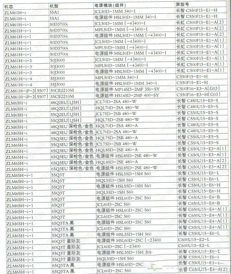 长虹平板电视机芯对应电源组件和配屏速查表