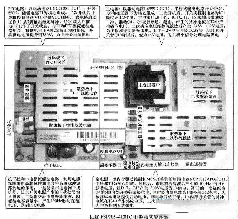 长虹FSP205-4E01C电源板维修资料（图）