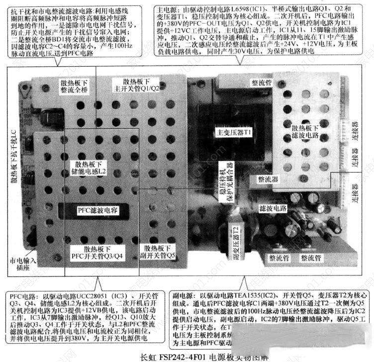 长虹FSP242-4F01电源板维修资料（图）