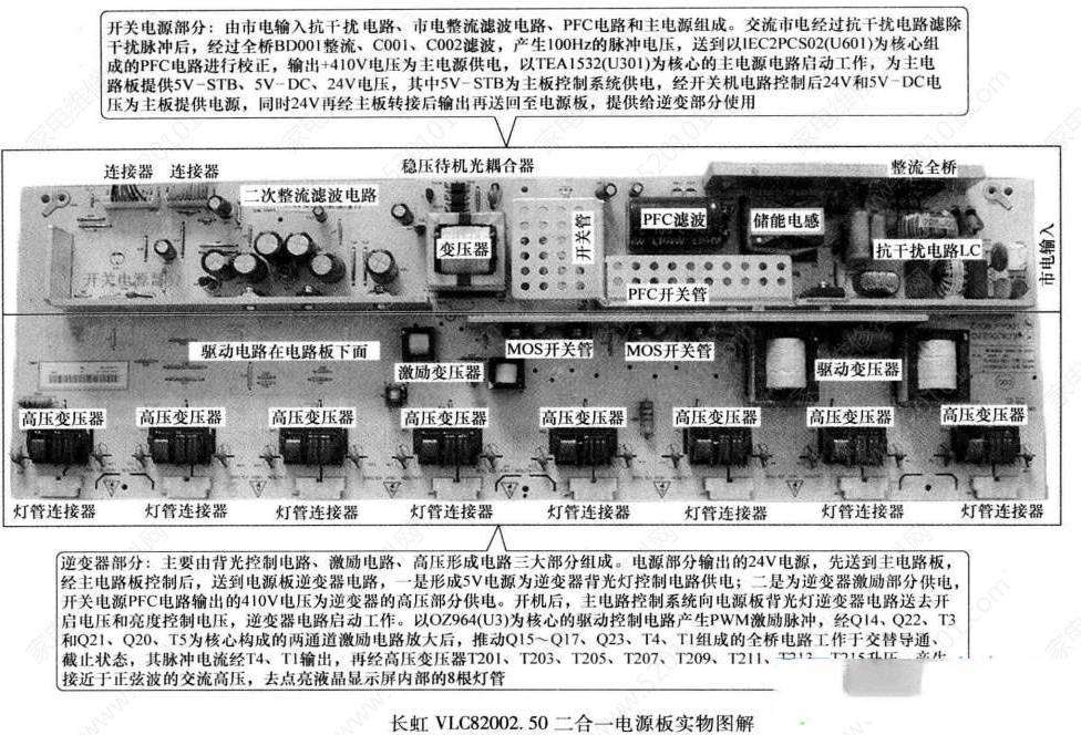 长虹VLC82002.50二合一电源板维修资料