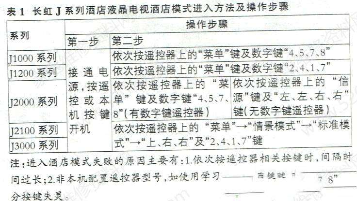 长虹J系列液晶电视酒店模式和维修模式以及开机画面导入方法