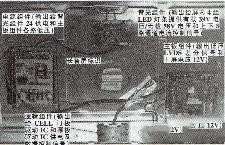 长智屏及模组原理与检修思路（图）