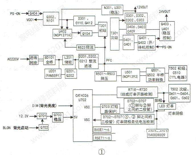 长虹HSL60D-12M7 110二合一电源板电路原理与故障检修