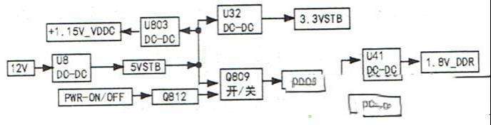 长虹32D2000液晶电视上电后指示灯不亮且不开机的维修