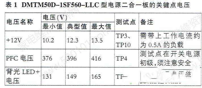 长虹DMTM50D-1SF560-LLC二合一电源板的通病检修思路