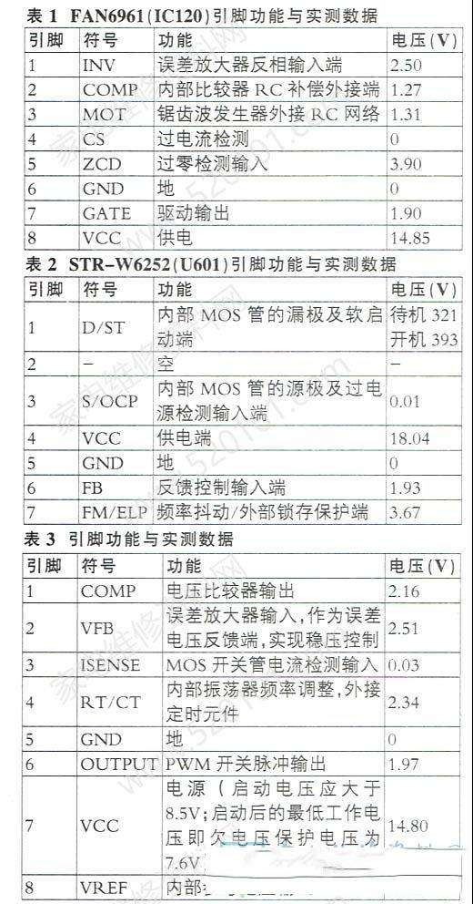 长虹FSP160-3PI01型IP板实测电路与维修数据